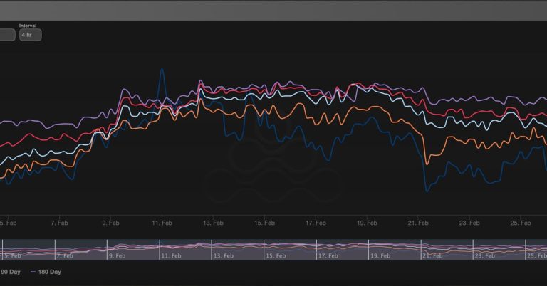 Is Bitcoin Rallying Ahead of Schedule?