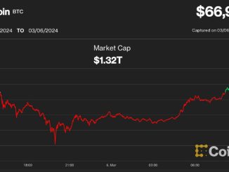 What Comes After Bitcoin’s (BTC) Flirt With Record High