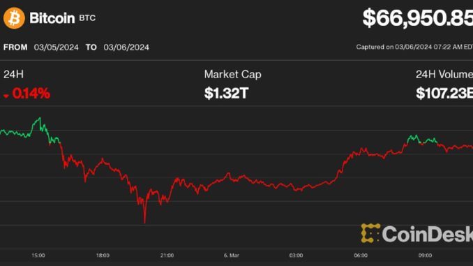 What Comes After Bitcoin’s (BTC) Flirt With Record High