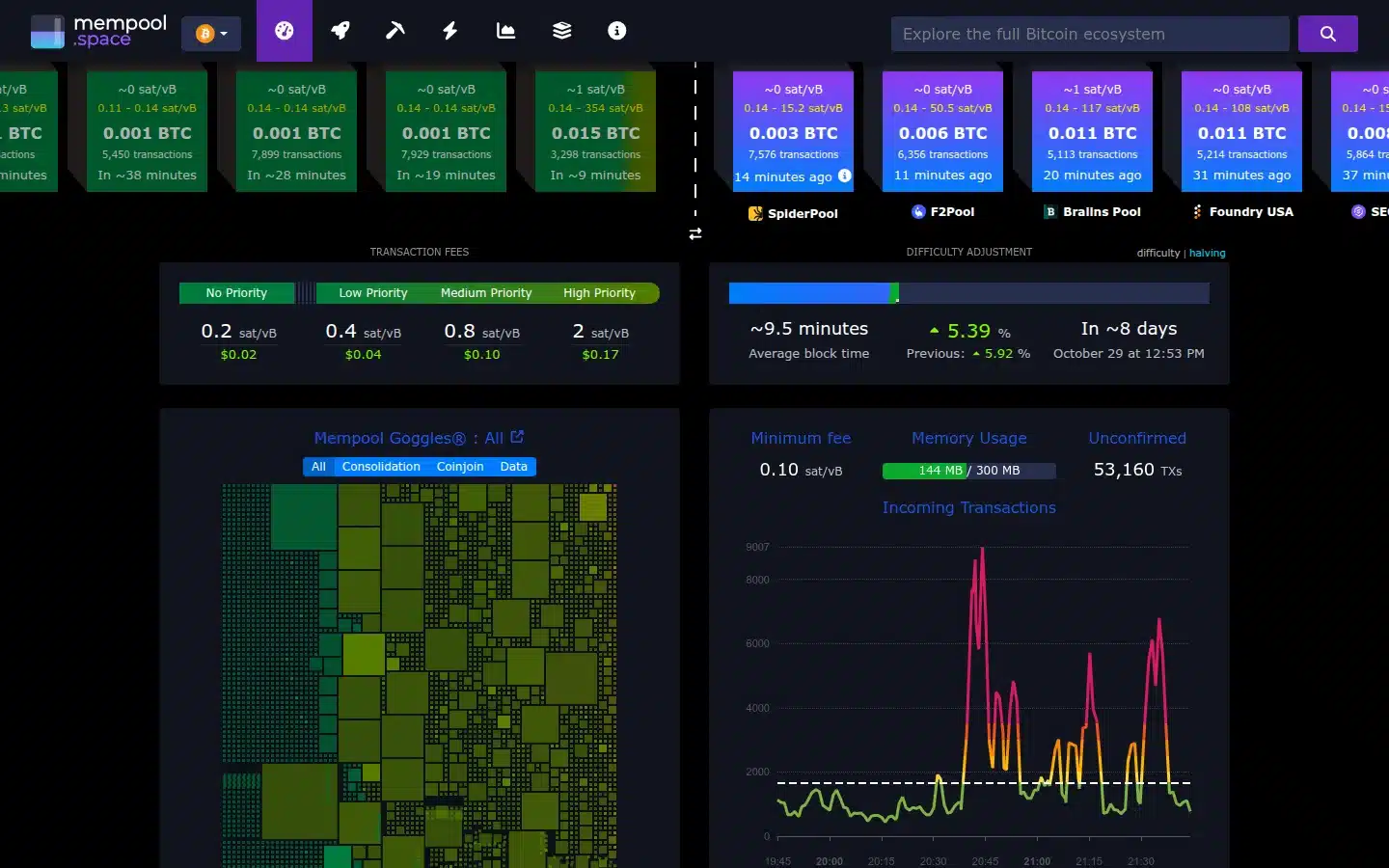 Bitcoin Mempool Congestion 2025: Key Updates 2 Mempool.space dashboard showing Bitcoin fee estimates and pending transaction data